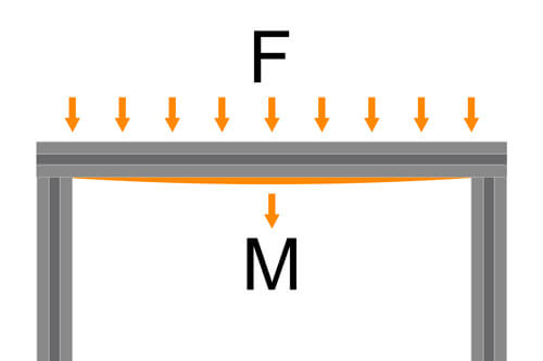 Calculated bending stress of an aluminium construction profile with bearing on both sides and distributed load.