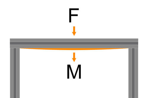 Representation of the bending stress of a structural profile due to a centrally acting additional load with support on both sides.